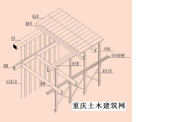 裝配式鋪蓋體系施工工法支護結構示意圖